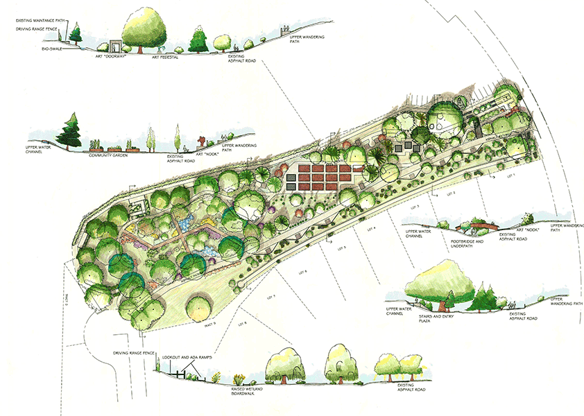 Plan détaillé du parc de l'Arboretum de Loupessac avec les différentes zones de plantation et les chemins de visite